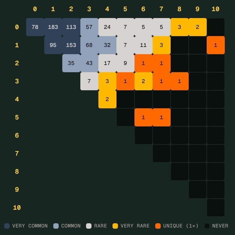 世界杯“Scorigami”是什么：德国险造独一无二比分